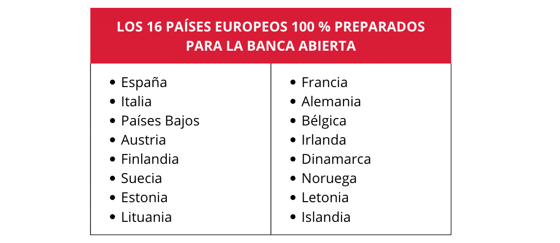 Tabla de los 16 países europeos preparados para el Open Banking