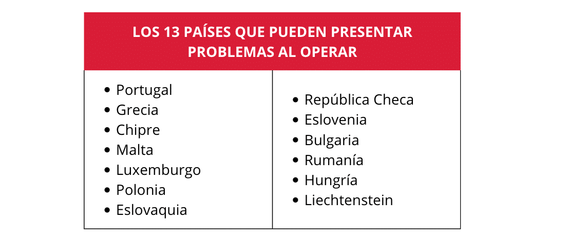 Tabla de los 13 países europeos que pueden tener problemas para operar con Open Banking